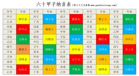 納音用法